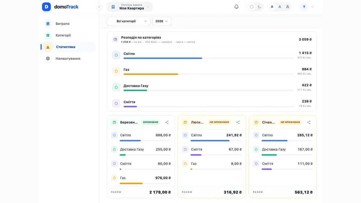 Domotrack details screen