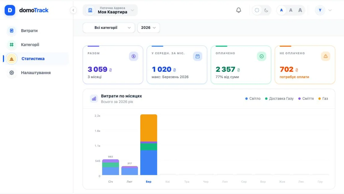 Domotrack statistics screen